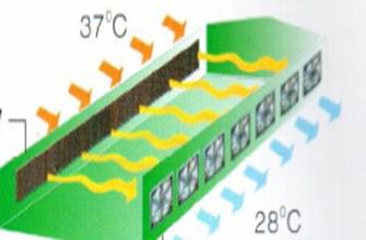 Horizontal fans