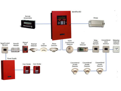 Fire Protection System
