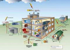 Fire Protection System