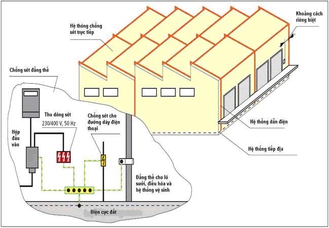 Fire Protection System