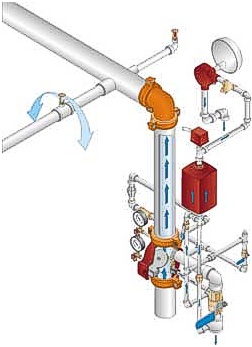 Fire Protection System