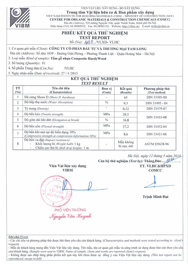 Test results