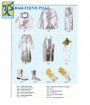 heat resistant clothing
