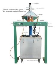 Other equipment