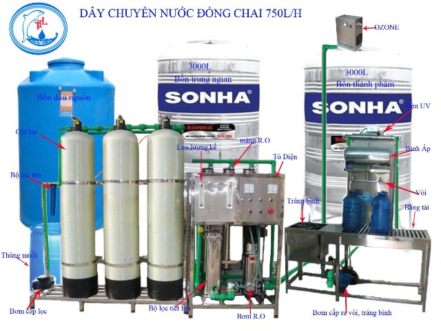 Water purifier system