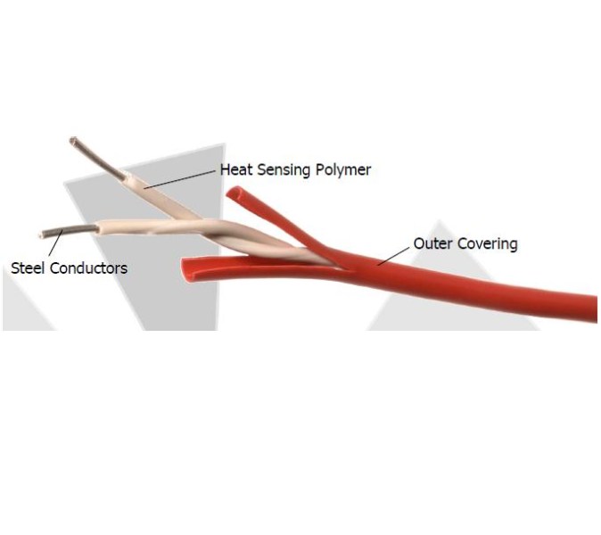 Fire Protection Equipment