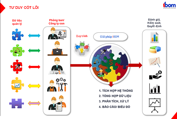 Construction management system