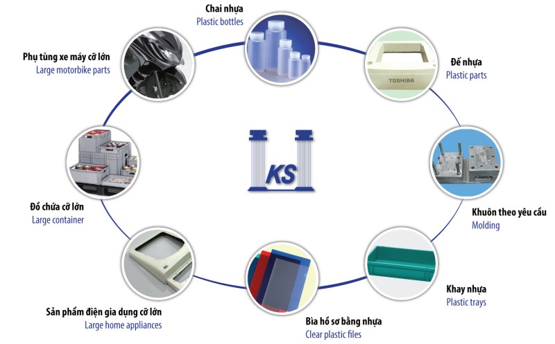 Formed plastic products