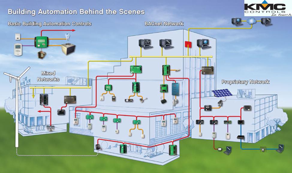 BMS System Configuration