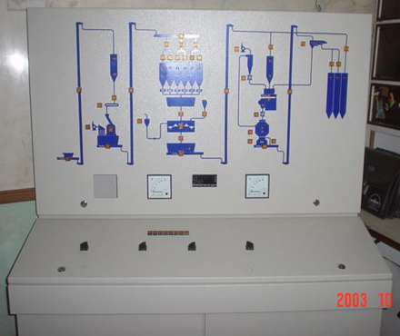 Production line control panel