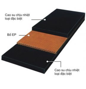 Rubber Conveyor