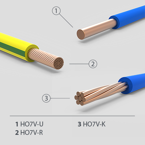 Civil electrical wires
