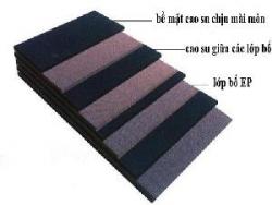 Rubber Conveyor Belts