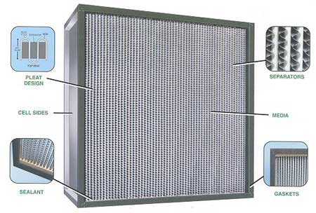 Hepa Ultracel