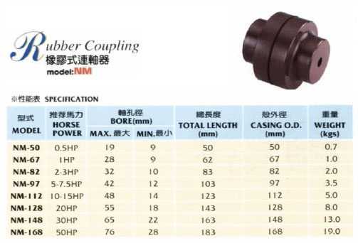 Coupling