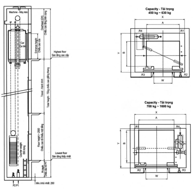 Elevator