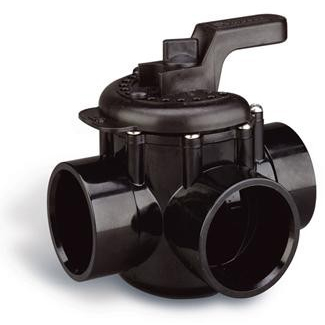 Multiport valve