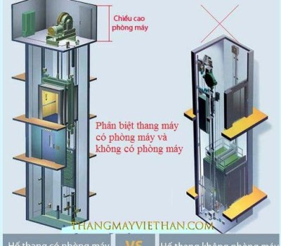 Elevator