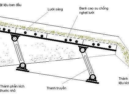 Kien Thuc conveyor