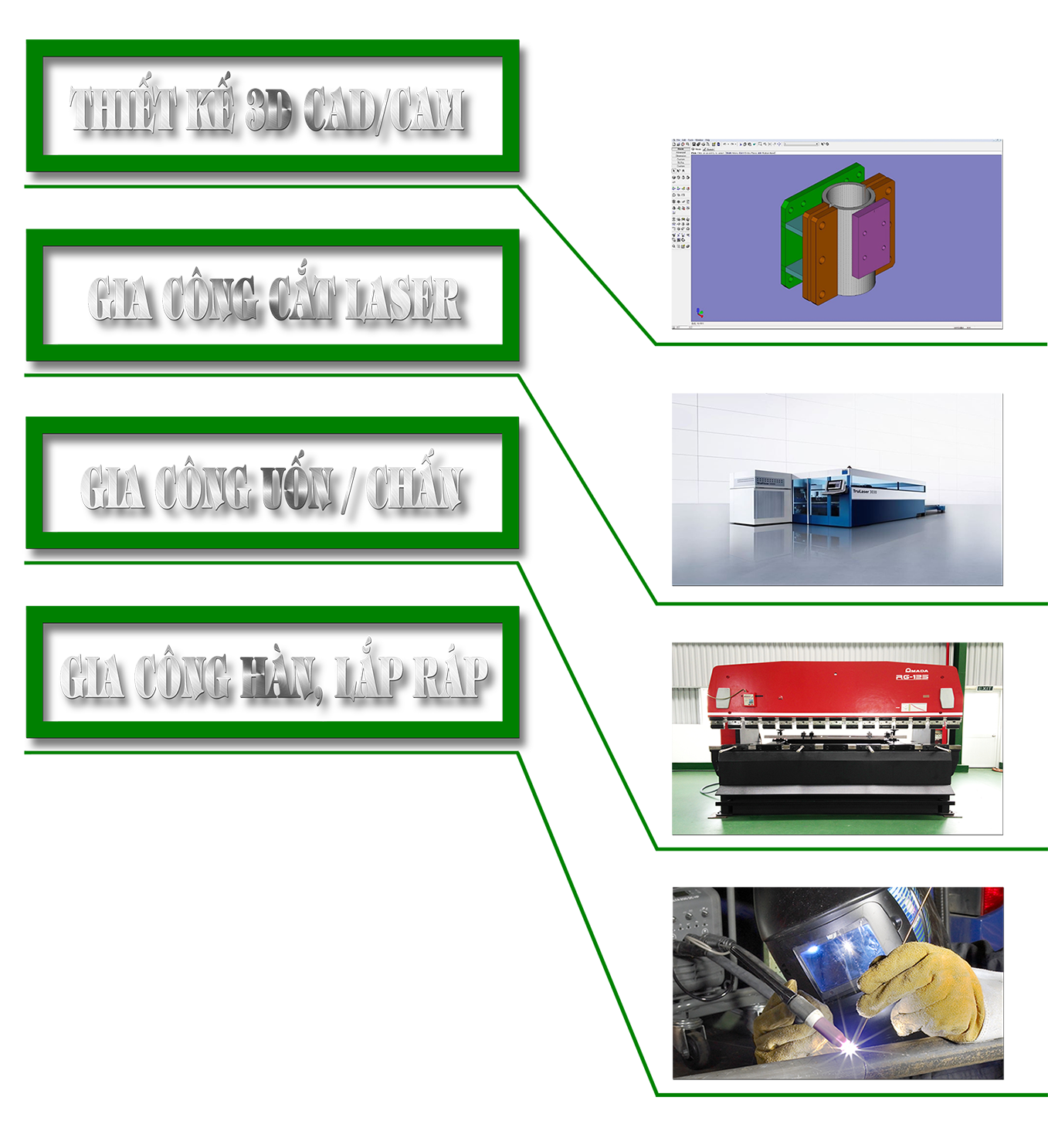 Mechanical processing