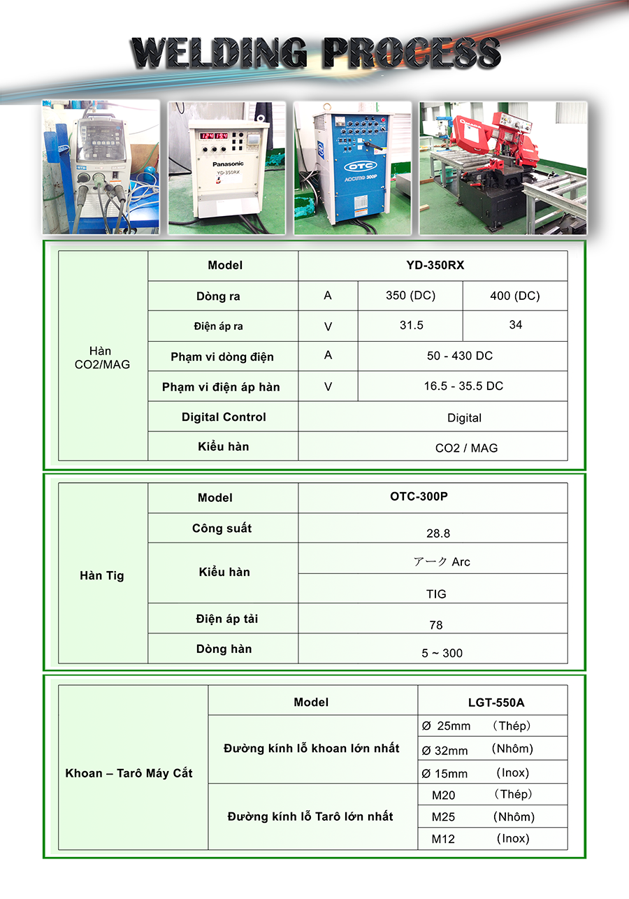 Welding process