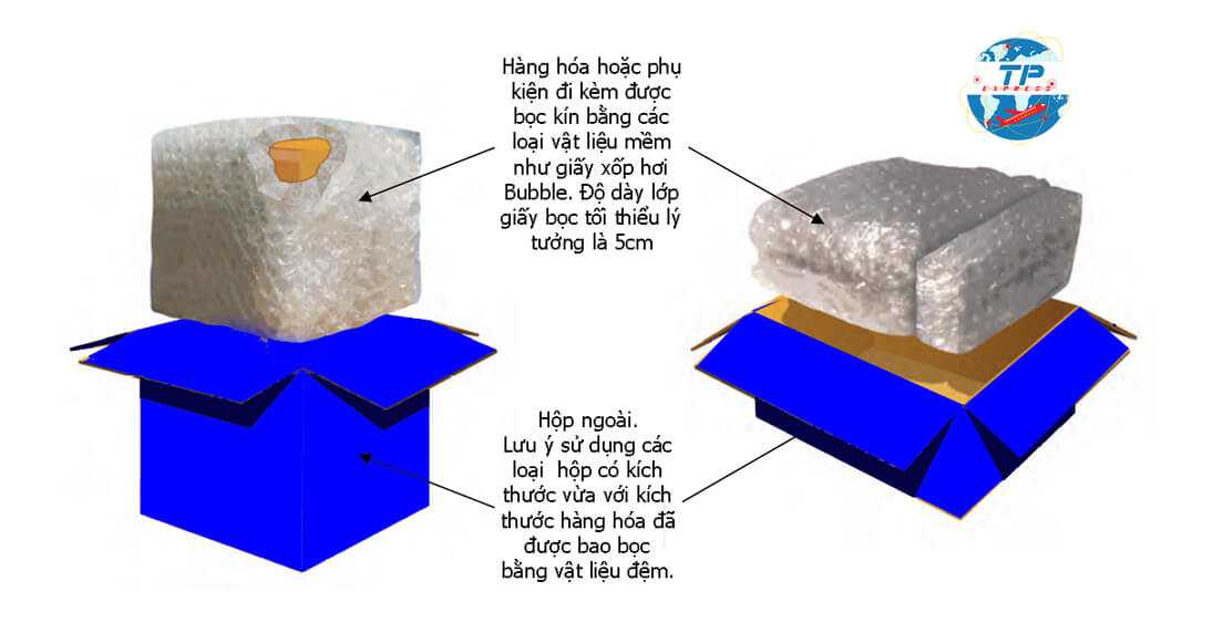 Packing service
