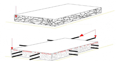 Space Frame