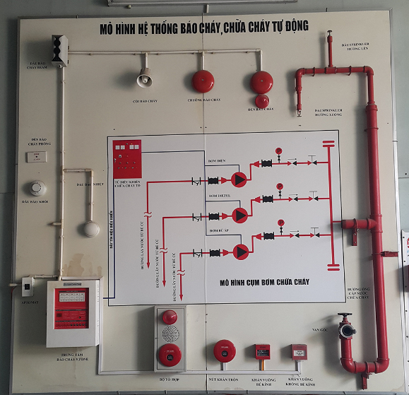 Fire Protection System Installation