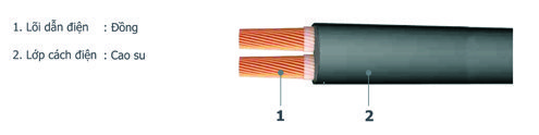 Rubber cable