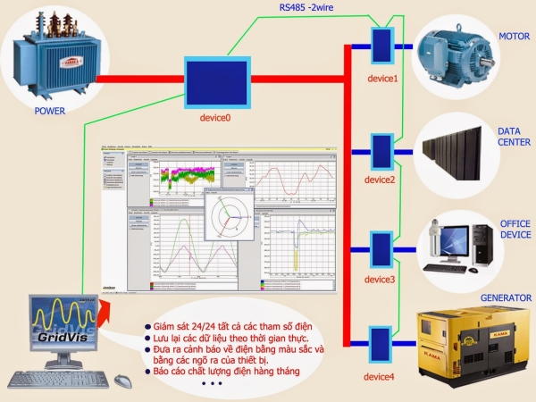 Energy Auditing Service