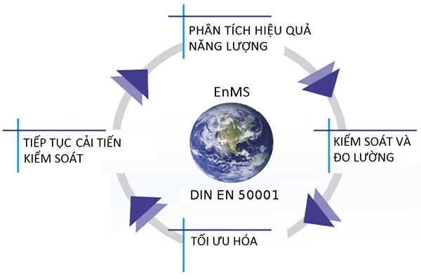 Energy management system