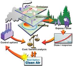 Waste gas treatment