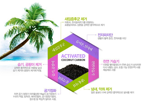 Activated carbon