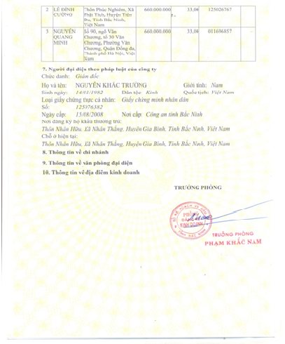 Certificate of business registration