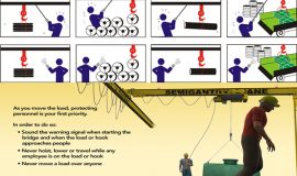 Lifting equipment signaling