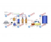 Production Line