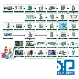 Milk production line