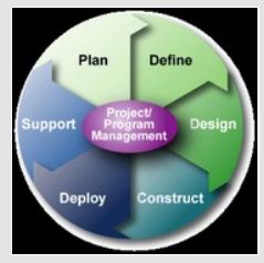 Project planning services