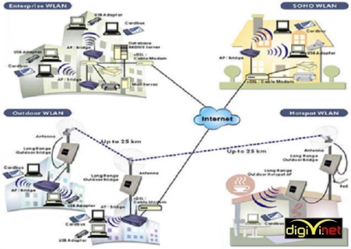Extra low voltage system installation