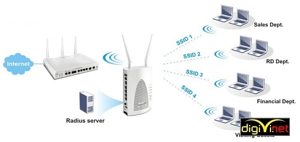 Extra low voltage system installation