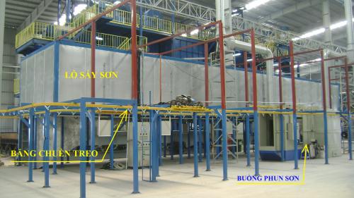 Automatic powder coating line