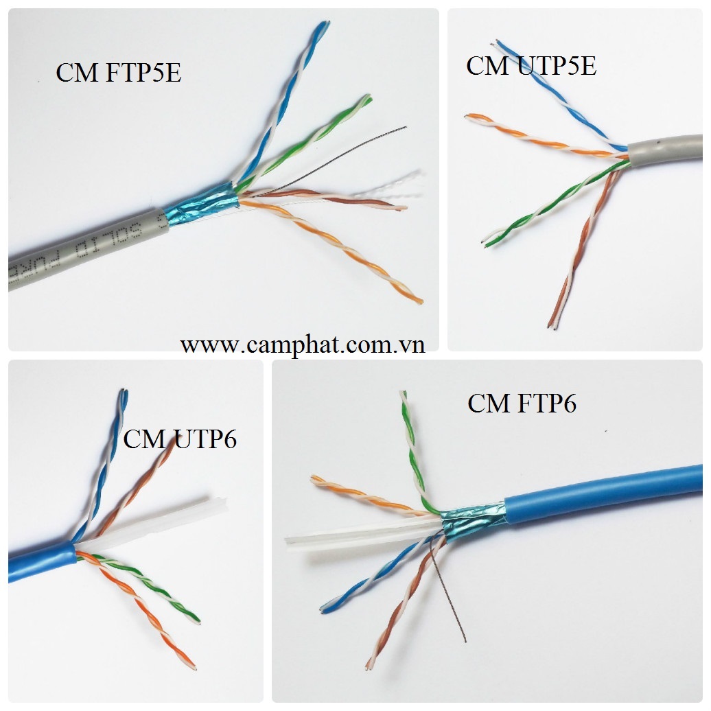 Ethernet cable