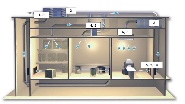 Cleanroom equipment