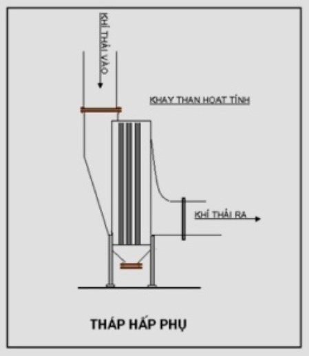 Waste water treatment system