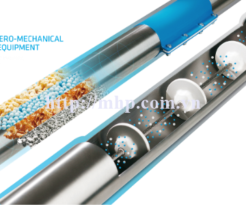 Floveyor conveyor
