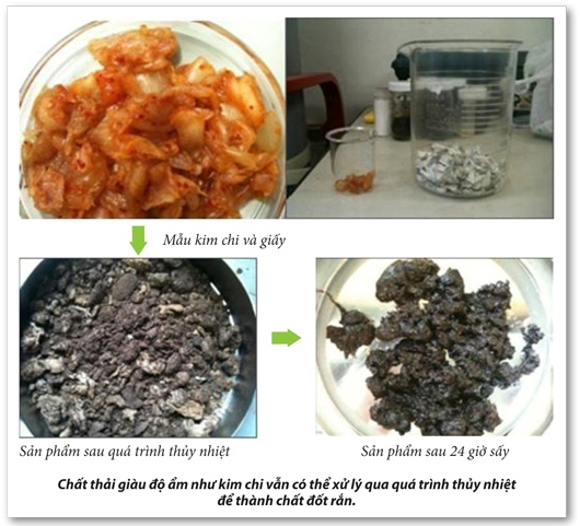 Waste treatment