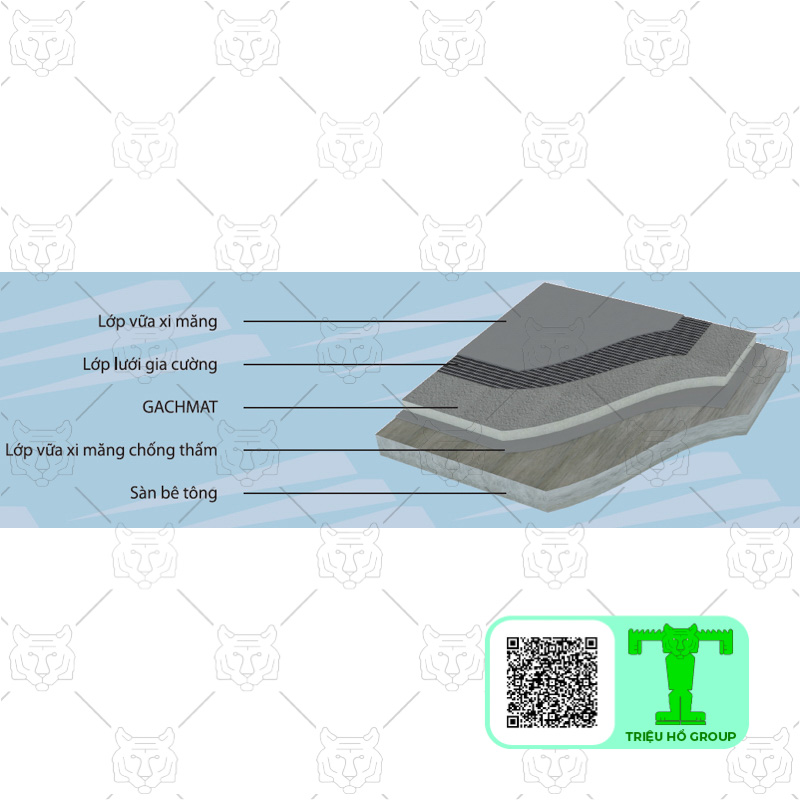 Fire-resistant PU insulation foam