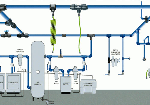 Installation consultancy