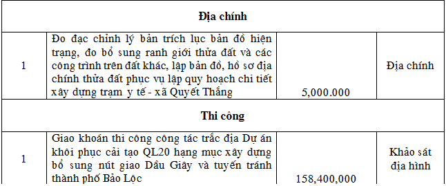 Công trình năm 2017