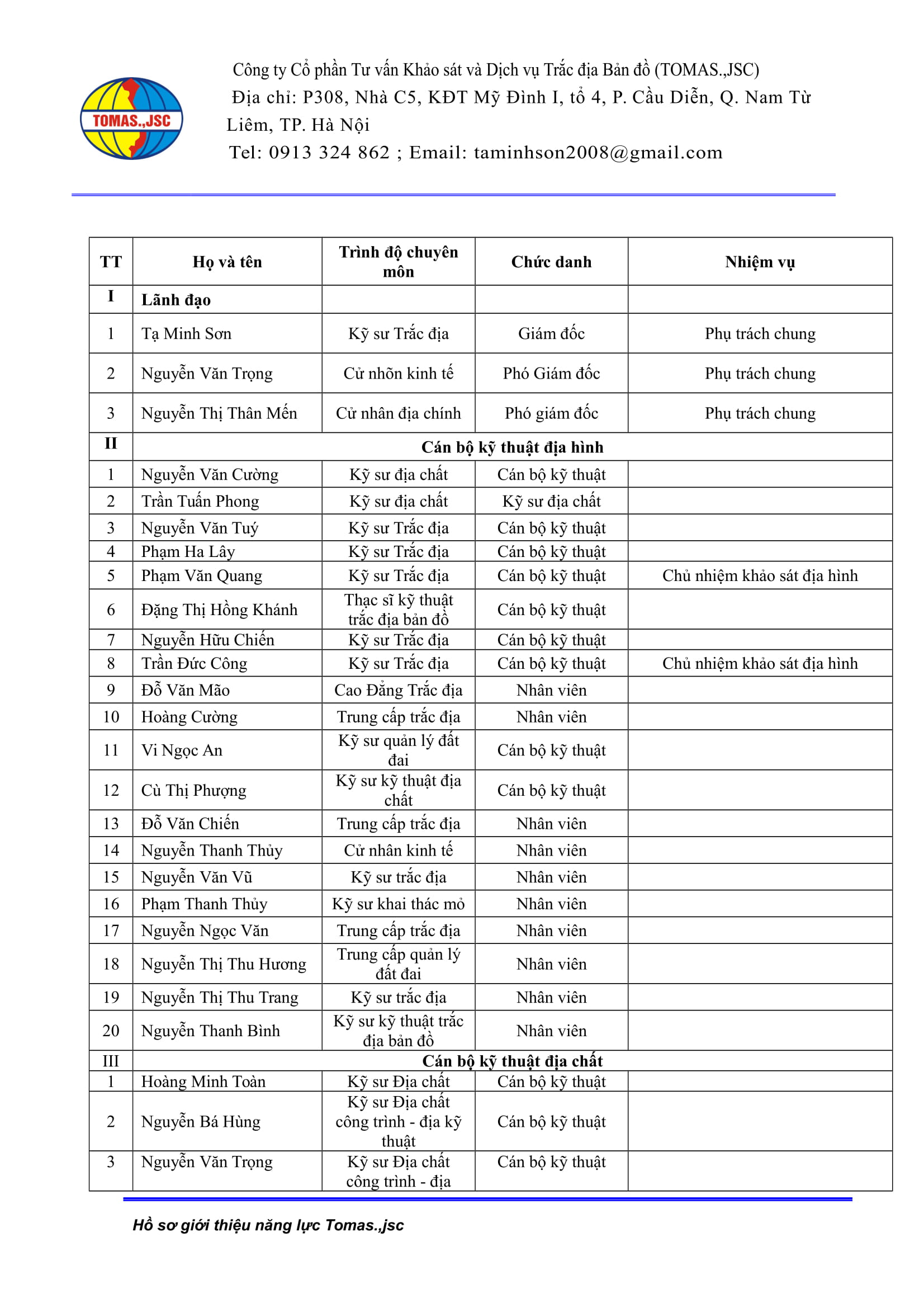 Đội ngũ nhân lực